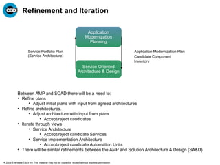 SAE2 Process Solution Assembly/ Implementation Business Modeling Service Implementation Business Improvement Solution Architecture & Design Legacy  to Service Reengineering Solution Provisioning Service Provisioning Solution/Service Deployment Solution/Service Platform Design & Installation Enable Solution/Service Platform Architecture Solution/Service Operations & Management Modernization Change Management SOA Quality Management Manage SOA Delivery  Management Consume Provide Information Architecture SOA Governance SOA Adoption & Excellence Service Oriented Architecture & Design Application Modernization Planning Legacy Application Reengineering Knowledge Discovery 