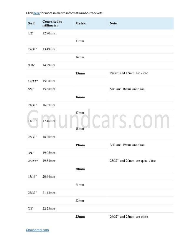 SAE and Metric Socket Sizes Chart