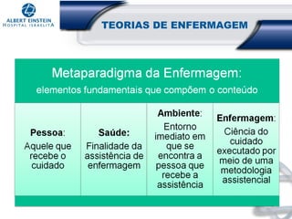 TEORIAS DE ENFERMAGEM

 