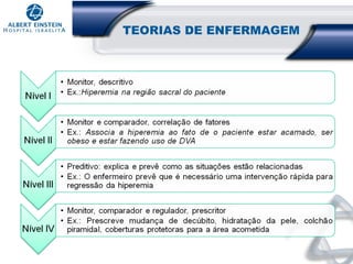 TEORIAS DE ENFERMAGEM

 