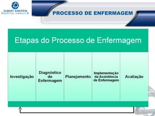 PROCESSO DE ENFERMAGEM

 