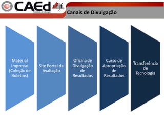 Canais de Divulgação 