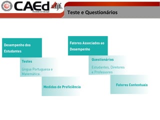 Teste e Questionários 
