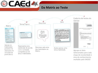 Da Matriz ao Teste Caderno de testes do SAEGO Agrupa os itens Selecionados para cada etapa de escolaridade e área do conhecimento avaliadas pelo SAEGO 2011 