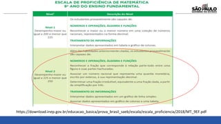 https://download.inep.gov.br/educacao_basica/prova_brasil_saeb/escala/escala_proficiencia/2018/MT_9EF.pdf
 