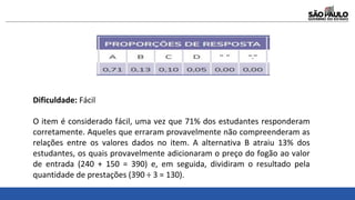 Dificuldade: Fácil
O item é considerado fácil, uma vez que 71% dos estudantes responderam
corretamente. Aqueles que erraram provavelmente não compreenderam as
relações entre os valores dados no item. A alternativa B atraiu 13% dos
estudantes, os quais provavelmente adicionaram o preço do fogão ao valor
de entrada (240 + 150 = 390) e, em seguida, dividiram o resultado pela
quantidade de prestações (390 ÷ 3 = 130).
 