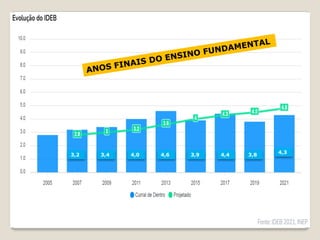 3,2 3,4 4,0 4,6 3,9 4,4 3,8
4,3
 