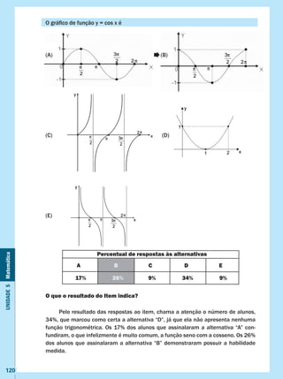 Unidade5Matemática
120
O gráfico de função y = cos x é
(A) (B)
(C) (D)
(E)
O que o resultado do Item indica?
	 Pelo resultado das respostas ao item, chama a atenção o número de alunos,
34%, que marcou como certa a alternativa “D”, já que ela não apresenta nenhuma
função trigonométrica. Os 17% dos alunos que assinalaram a alternativa “A” con-
fundiram, o que infelizmente é muito comum, a função seno com a cosseno. Os 26%
dos alunos que assinalaram a alternativa “B” demonstraram possuir a habilidade
medida.
Percentual de respostas às alternativas
A B C D E
17% 26% 9% 34% 9%
 