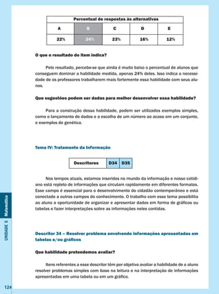 Unidade5Matemática
124
O que o resultado do item indica?
	 Pelo resultado, percebe-se que ainda é muito baixo o percentual de alunos que
conseguem dominar a habilidade medida, apenas 24% deles. Isso indica a necessi-
dade de os professores trabalharem mais fortemente essa habilidade com seus alu-
nos.
Que sugestões podem ser dadas para melhor desenvolver essa habilidade?
	 Para a construção dessa habilidade, podem ser utilizados exemplos simples,
como o lançamento de dados e a escolha de um número ao acaso em um conjunto,
e exemplos de genética.
Tema IV: Tratamento da Informação
												
	 Nos tempos atuais, estamos inseridos no mundo da informação e nosso cotidi-
ano está repleto de informações que circulam rapidamente em diferentes formatos.
Esse campo é essencial para o desenvolvimento do cidadão contemporâneo e está
conectado a outros campos do conhecimento. O trabalho com esse tema possibilita
ao aluno a oportunidade de organizar e apresentar dados em forma de gráficos ou
tabelas e fazer interpretações sobre as informações neles contidas.
Descritor 34 – Resolver problema envolvendo informações apresentadas em
tabelas e/ou gráficos
Que habilidade pretendemos avaliar?
	 Itens referentes a esse descritor têm por objetivo avaliar a habilidade de o aluno
resolver problemas simples com base na leitura e na interpretação de informações
apresentadas em uma tabela ou em um gráfico.
Percentual de respostas às alternativas
A B C D E
22% 24% 23% 16% 12%
Descritores D34 D35
 