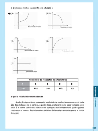 Unidade5Matemática
127
O gráfico que melhor representa esta situação é
(A)						 (B)
(C)						 (D)
(E)
O que o resultado do item indica?
	 A solução do problema passa pela habilidade de os alunos encontrarem a varia-
ção dos dados ponto a ponto e, a partir disso, avaliarem como essa variação acon-
tece. É a forma como essa variação se comporta que determinará qual o gráfico
representa a tabela. Reproduzindo a tabela e indicando a variação ponto a ponto,
teremos:
	
Percentual de respostas às alternativas
A B C D E
28% 13% 18% 33% 5%
 