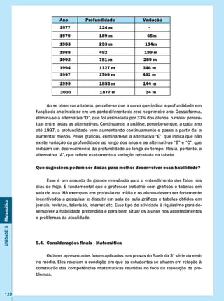 Unidade5Matemática
128
	 Ao se observar a tabela, percebe-se que a curva que indica a profundidade em
função do ano inicia-se em um ponto diferente de zero no primeiro ano. Dessa forma,
elimina-se a alternativa “D”, que foi assinalada por 33% dos alunos, o maior percen-
tual entre todas as alternativas. Continuando a análise, percebe-se que, a cada ano
até 1997, a profundidade vem aumentando continuamente e passa a partir daí a
aumentar menos. Pelos gráficos, eliminam-se: a alternativa “E”, que indica que não
existe variação da profundidade ao longo dos anos e as alternativas “B” e “C”, que
indicam um decrescimento da profundidade ao longo do tempo. Resta, portanto, a
alternativa “A”, que reflete exatamente a variação retratada na tabela.
Que sugestões podem ser dadas para melhor desenvolver essa habilidade?
	 Esse é um assunto de grande relevância para o entendimento dos fatos nos
dias de hoje. É fundamental que o professor trabalhe com gráficos e tabelas em
sala de aula. Há exemplos em profusão na mídia e os alunos devem ser fortemente
incentivados a pesquisar e discutir em sala de aula gráficos e tabelas obtidos em
jornais, revistas, televisão, Internet etc. Esse tipo de atividade é riquíssimo para de-
senvolver a habilidade pretendida e para bem situar os alunos nos acontecimentos
e problemas da atualidade.
5.4.	 Considerações finais - Matemática
	 Os itens apresentados foram aplicados nas provas do Saeb da 3ª série do ensi-
no médio. Eles revelam a condição em que os estudantes se situam em relação à
construção das competências matemáticas reunidas no foco da resolução de pro-
blemas.
Ano Profundidade Variação
1977	 124 m		 -
1979	 189 m 65m
1983	 293 m		 104m
1988	 492 199 m
1992	 781 m 289 m
1994	 1127 m 346 m
1997	 1709 m 482 m
1999	 1853 m 144 m
2000	 1877 m 24 m
 