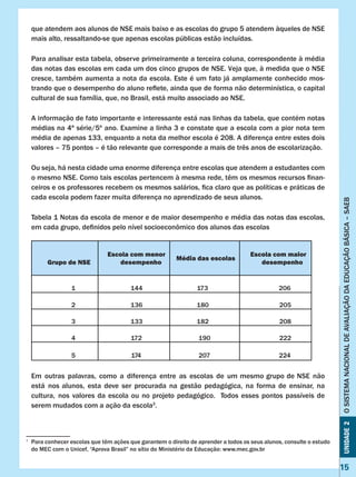 Unidade2OSISTEMANACIONALDEAVALIAÇÃODAEDUCAÇÃOBÁSICA–SAEB
15
que atendem aos alunos de NSE mais baixo e as escolas do grupo 5 atendem àqueles de NSE
mais alto, ressaltando-se que apenas escolas públicas estão incluídas.
Para analisar esta tabela, observe primeiramente a terceira coluna, correspondente à média
das notas das escolas em cada um dos cinco grupos de NSE. Veja que, à medida que o NSE
cresce, também aumenta a nota da escola. Este é um fato já amplamente conhecido mos-
trando que o desempenho do aluno reflete, ainda que de forma não determinística, o capital
cultural de sua família, que, no Brasil, está muito associado ao NSE.
A informação de fato importante e interessante está nas linhas da tabela, que contém notas
médias na 4ª série/5º ano. Examine a linha 3 e constate que a escola com a pior nota tem
média de apenas 133, enquanto a nota da melhor escola é 208. A diferença entre estes dois
valores – 75 pontos – é tão relevante que corresponde a mais de três anos de escolarização.
Ou seja, há nesta cidade uma enorme diferença entre escolas que atendem a estudantes com
o mesmo NSE. Como tais escolas pertencem à mesma rede, têm os mesmos recursos finan-
ceiros e os professores recebem os mesmos salários, fica claro que as políticas e práticas de
cada escola podem fazer muita diferença no aprendizado de seus alunos.
Tabela 1 Notas da escola de menor e de maior desempenho e média das notas das escolas,
em cada grupo, definidos pelo nível socioeconômico dos alunos das escolas
Grupo de NSE
Escola com menor
desempenho
Média das escolas
Escola com maior
desempenho
1 144 173 206
2 136 180 205
3 133 182 208
4 172 190 222
5 174 207 224
Em outras palavras, como a diferença entre as escolas de um mesmo grupo de NSE não
está nos alunos, esta deve ser procurada na gestão pedagógica, na forma de ensinar, na
cultura, nos valores da escola ou no projeto pedagógico. Todos esses pontos passíveis de
serem mudados com a ação da escola3
.
3
	 Para conhecer escolas que têm ações que garantem o direito de aprender a todos os seus alunos, consulte o estudo
do MEC com o Unicef, “Aprova Brasil” no sítio do Ministério da Educação: www.mec.gov.br
 
