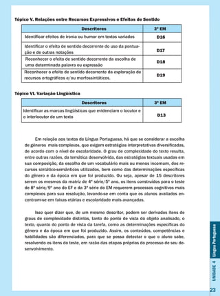 Unidade4LínguaPortuguesa
23
Tópico V. Relações entre Recursos Expressivos e Efeitos de Sentido
Descritores 3ª EM
Identificar efeitos de ironia ou humor em textos variados
Identificar o efeito de sentido decorrente do uso da pontua-
ção e de outras notações
Reconhecer o efeito de sentido decorrente da escolha de
uma determinada palavra ou expressão
Reconhecer o efeito de sentido decorrente da exploração de
recursos ortográficos e/ou morfossintáticos.
D16
D17
D18
D19
Tópico VI. Variação Lingüística
Descritores 3ª EM
Identificar as marcas lingüísticas que evidenciam o locutor e
o interlocutor de um texto D13
	 Em relação aos textos de Língua Portuguesa, há que se considerar a escolha
de gêneros  mais complexos, que exigem estratégias interpretativas diversificadas,
de acordo com o nível de escolaridade. O grau de complexidade do texto resulta,
entre outras razões, da temática desenvolvida, das estratégias textuais usadas em
sua composição, da escolha de um vocabulário mais ou menos incomum, dos re-
cursos sintático-semânticos utilizados, bem como das determinações específicas
do gênero e da época em que foi produzido. Ou seja, apesar de 15 descritores
serem os mesmos da matriz de 4ª série/5º ano, os itens construídos para o teste
de 8ª série/9º ano do EF e da 3ª série do EM requerem processos cognitivos mais
complexos para sua resolução, levando-se em conta que os alunos avaliados en-
contram-se em faixas etárias e escolaridade mais avançadas.
	 Isso quer dizer que, de um mesmo descritor, podem ser derivados itens de
graus de complexidade distintos, tanto do ponto de vista do objeto analisado, o
texto, quanto do ponto de vista da tarefa, como as determinações específicas do
gênero e da época em que foi produzido. Assim, os conteúdos, competências e
habilidades são diferenciados, para que se possa detectar o que o aluno sabe,
resolvendo os itens do teste, em razão das etapas próprias do processo de seu de-
senvolvimento.
 