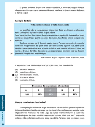 Unidade4LínguaPortuguesa
28
	 O que se pretende é que, com base no contexto, o aluno seja capaz de reco-
nhecer o sentido com que a palavra está sendo usada no texto em apreço. Vejamos
o item a seguir.
Exemplo de item:
Todo ponto de vista é a vista de um ponto
	 Ler significa reler e compreender, interpretar. Cada um lê com os olhos que
tem. E interpreta a partir de onde os pés pisam.
Todo ponto de vista é um ponto. Para entender como alguém lê, é necessário saber
como são seus olhos e qual é sua visão de mundo. Isso faz da leitura sempre uma
releitura.
	 A cabeça pensa a partir de onde os pés pisam. Para compreender, é essencial
conhecer o lugar social de quem olha. Vale dizer: como alguém vive, com quem
convive, que experiências tem, em que trabalha, que desejos alimenta, como as-
sume os dramas da vida e da morte e que esperanças o animam. Isso faz da com-
preensão sempre uma interpretação.
Boff, Leonardo. A águia e a galinha. 4ª ed. RJ: Sextante, 1999.
A expressão “com os olhos que tem” (ℓ.1), no texto, tem o sentido de
(A)	 enfatizar a leitura.
(B)	 incentivar a leitura.
(C)	 individualizar a leitura.
(D)	 priorizar a leitura.
(E)	 valorizar a leitura.
O que o resultado do item indica?
	 Uma operação inferencial exige dos leitores um raciocínio que toma por base
informações já conhecidas para que ele chegue a informações novas que não estão
objetivamente marcadas no texto. Aqui os alunos foram solicitados a fazer uma
inferência para dar novo sentido à expressão “com os olhos que tem”, expressão
esta que não pertence usualmente a seu repertório. Para que isso ocorresse, esses
Percentual de respostas às alternativas
A B C D E
10% 30% 20% 10% 20%
5
10
 