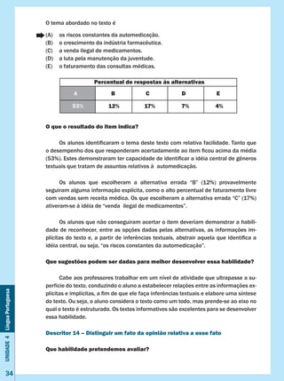 Unidade4LínguaPortuguesa
34
O tema abordado no texto é
(A)	 os riscos constantes da automedicação.
(B)	 o crescimento da indústria farmacêutica.
(C)	 a venda ilegal de medicamentos.
(D)	 a luta pela manutenção da juventude.
(E)	 o faturamento das consultas médicas.
O que o resultado do item indica?
	 Os alunos identificaram o tema deste texto com relativa facilidade. Tanto que
o desempenho dos que responderam acertadamente ao item ficou acima da média
(53%). Estes demonstraram ter capacidade de identificar a idéia central de gêneros
textuais que tratam de assuntos relativos à automedicação.
	 Os alunos que escolheram a alternativa errada “B” (12%) provavelmente
seguiram alguma informação explícita, como o alto percentual de faturamento livre
com vendas sem receita médica. Os que escolheram a alternativa errada “C” (17%)
ativeram-se à idéia de “venda ilegal de medicamentos”.
	 Os alunos que não conseguiram acertar o item deveriam demonstrar a habili-
dade de reconhecer, entre as opções dadas pelas alternativas, as informações im-
plícitas do texto e, a partir de inferências textuais, abstrair aquela que identifica a
idéia central, ou seja, “os riscos constantes da automedicação”.
Que sugestões podem ser dadas para melhor desenvolver essa habilidade?
	 Cabe aos professores trabalhar em um nível de atividade que ultrapasse a su-
perfície do texto, conduzindo o aluno a estabelecer relações entre as informações ex-
plícitas e implícitas, a fim de que ele faça inferências textuais e elabore uma síntese
do texto. Ou seja, o aluno considera o texto como um todo, mas prende-se ao eixo no
qual o texto é estruturado. Os textos informativos são excelentes para se desenvolver
essa habilidade.
Descritor 14 – Distinguir um fato da opinião relativa a esse fato
Que habilidade pretendemos avaliar?
Percentual de respostas às alternativas
A B C D E
53% 12% 17% 7% 4%
 