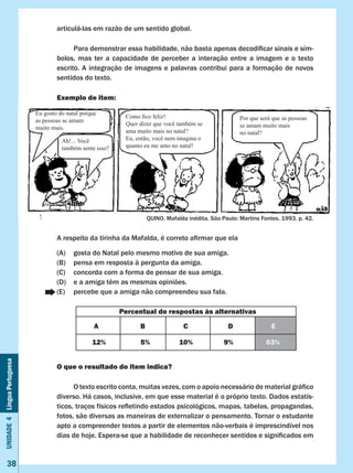 Unidade4LínguaPortuguesa
38
Eu gosto do natal porque
as pessoas se amam
muito mais.
Ah!... Você
também sente isso?
Como fico feliz!
Quer dizer que você também se
ama muito mais no natal?
Eu, então, você nem imagina o
quanto eu me amo no natal!
Por que será que as pessoas
se amam muito mais
no natal?
articulá-las em razão de um sentido global.
	 Para demonstrar essa habilidade, não basta apenas decodificar sinais e sím-
bolos, mas ter a capacidade de perceber a interação entre a imagem e o texto
escrito. A integração de imagens e palavras contribui para a formação de novos
sentidos do texto.
Exemplo de item:
QUINO. Mafalda inédita. São Paulo: Martins Fontes, 1993, p. 42.
A respeito da tirinha da Mafalda, é correto afirmar que ela
(A)	 gosta do Natal pelo mesmo motivo de sua amiga.
(B)	 pensa em resposta à pergunta da amiga.
(C)	 concorda com a forma de pensar de sua amiga.
(D)	 e a amiga têm as mesmas opiniões.
(E)	 percebe que a amiga não compreendeu sua fala.
O que o resultado do item indica?
	 O texto escrito conta, muitas vezes, com o apoio necessário de material gráfico
diverso. Há casos, inclusive, em que esse material é o próprio texto. Dados estatís-
ticos, traços físicos refletindo estados psicológicos, mapas, tabelas, propagandas,
fotos, são diversas as maneiras de externalizar o pensamento. Tornar o estudante
apto a compreender textos a partir de elementos não-verbais é imprescindível nos
dias de hoje. Espera-se que a habilidade de reconhecer sentidos e significados em
Percentual de respostas às alternativas
A B C D E
12% 5% 10% 9% 63%
 