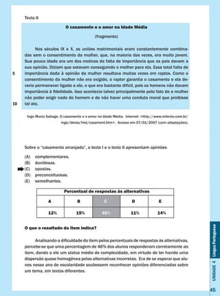 Unidade4LínguaPortuguesa
45
Texto II
O casamento e o amor na Idade Média
(fragmento)
	 Nos séculos IX e X, as uniões matrimoniais eram constantemente combina-
das sem o consentimento da mulher, que, na maioria das vezes, era muito jovem.
Sua pouca idade era um dos motivos da falta de importância que os pais davam a
sua opinião. Diziam que estavam conseguindo o melhor para ela. Essa total falta de
importância dada à opinião da mulher resultava muitas vezes em raptos. Como o
consentimento da mulher não era exigido, o raptor garantia o casamento e ela de-
veria permanecer ligada a ele, o que era bastante difícil, pois os homens não davam
importância à fidelidade. Isso acontecia talvez principalmente pelo fato de a mulher
não poder exigir nada do homem e de não haver uma conduta moral que proibisse
tal ato.
Ingo Muniz Sabage. O casamento e o amor na Idade Média.  Internet: <http://www.milenio.com.br/
ingo/ideias/hist/casament.htm>.  Acesso em 07/01/2007 (com adaptações).
Sobre o “casamento arranjado”, o texto I e o texto II apresentam opiniões
(A)	 complementares.
(B)	 duvidosas.
(C)	 opostas.
(D)	 preconceituosas.
(E)	 semelhantes.
O que o resultado do item indica?
	 Analisando a dificuldade do item pelos percentuais de respostas às alternativas,
percebe-se que uma percentagem de 46% dos alunos responderam corretamente ao
item, dando a ele um status médio de complexidade, em virtude de ter havido uma
dispersão quase homogênea pelas alternativas incorretas.  Era de se esperar que alu-
nos nesse ano de escolaridade soubessem reconhecer opiniões diferenciadas sobre
um tema, em textos diferentes.
Percentual de respostas às alternativas
A B C D E
12% 15% 46% 11% 14%
5
10
 