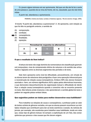 Unidade4LínguaPortuguesa
52
	 E o jovem cigano teimava em ser quiromante. Até que um dia ele foi ler a sorte
de uma pessoa e, quando ela se virou de frente, ele viu, assustado, que ela não tinha
mãos.
	 A partir daí, abandonou a quiromancia.
PEREIRA, Cristina da Costa. Lendas e histórias ciganas.  Rio de Janeiro: Imago, 1991.
O trecho “A partir daí, abandonou a quiromancia” (ℓ. 8) apresenta, com relação ao
que foi dito no parágrafo anterior, o sentido de
(A)	 comparação.
(B)	 condição.
(C)	 conseqüência.
(D)	 finalidade.
(E)	 oposição.
O que o resultado do item indica?
	 A leitura do texto não exige domínio da nomenclatura de classificação gramati-
cal (conjunções), mas da compreensão efetiva da natureza e do sentido das articu-
lações e ligações entre os diversos segmentos dos períodos e do texto.
	 Este item apresenta certo nível de dificuldade, provavelmente, em virtude de
os alunos terem de relacionar dois parágrafos e fazer uma operação inferencial para
a reconstrução da relação causa/conseqüência. Embora 59% dos alunos tivessem
acertado o  item, um número significativo (41%) optou pelas alternativas incorretas,
o que demonstra desconhecimento da organização textual e dificuldade de identi-
ficar a relação causa/conseqüência quando o conectivo não se encontra presente
no texto. São leitores ainda imaturos e não apreenderam o sentido global do texto e
podem ter seguido pistas verbais falsas.
Que sugestões podem ser dadas para melhor desenvolver essa habilidade?
	 Para trabalhar as relações de causa e conseqüência, o professor pode se valer
de textos verbais de gêneros variados, em que os alunos possam reconhecer as múl-
tiplas relações que contribuem para dar ao texto coerência e coesão. As notícias de
jornais, por exemplo, são excelentes para trabalhar essa habilidade, tendo em vista
que, nesse tipo de gênero textual, há sempre a explicitação de um fato, das conse-
qüências que provoca e das causas que lhe deram origem.
Percentual de respostas às alternativas
A B C D E
9% 11% 59% 16% 5%
 