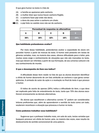 Unidade4LínguaPortuguesa
64
O que gera humor no texto é o fato de
(A)	 a família se apaixonar pelo cachorro.
(B)	 a mulher dizer que nunca houve cachorro fingido.
(C)	 o cachorro fazer pipi onde não devia.
(D)	 o dono da casa achar o cachorro um chato.
(E)	 o pipi feito no vestido novo não ser do cachorro.
Que habilidade pretendemos avaliar?
	 Por meio dessa habilidade, pretendemos avaliar a capacidade do aluno em
perceber humor a partir de marcas do texto. O humor está presente em textos de
gêneros variados, mas, na maioria dos casos, oferece dificuldade para o leitor, pois
muitas vezes exige o conhecimento de situações que não são marcadas no texto,
mas que devem ser inferidas a partir de sua formação, de seu universo cultural e de
seu conhecimento de mundo.
O que o desempenho do item nos indica?
	 A dificuldade desse item reside no fato de que os alunos deveriam identificar
o efeito de humor decorrente de um fato atribuído ao cachorro e que gerou conse-
qüências. A omissão do autor da ação e a revelação no final do texto é que provoca
o humor.
	 O índice de acerto de apenas (20%) indica a dificuldade do item, o que deve
ser explicado pela falta de entendimento do texto, tanto que 70% dos alunos esco-
lheram erroneamente as demais alternativas.
	 Os alunos que escolheram a alternativa correta “E” podem ser considerados
leitores proficientes que, além de apreenderem o sentido do texto como um todo,
souberam reconhecer a situação que provocou o humor no texto.
Como podemos trabalhar essa habilidade?
	 Sugere-se que o professor trabalhe mais, em sala de aula, textos variados que
busquem provocar um efeito de humor, pois, na maioria das vezes, esse resulta do
deslocamento do sentido convencional de uma palavra.
Percentual de respostas às alternativas
A B C D E
30% 20% 10% 10% 20%
 