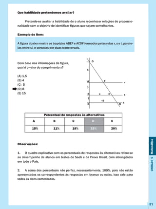 Unidade5Matemática
81
Que habilidade pretendemos avaliar?
	 Pretende-se avaliar a habilidade de o aluno reconhecer relações de proporcio-
nalidade com o objetivo de identificar figuras que sejam semelhantes.
Exemplo de item:
A figura abaixo mostra os trapézios ABEF e ACDF formados pelas retas r, s e t, parale-
las entre si, e cortadas por duas transversais.
Com base nas informações da figura,
qual é o valor do comprimento x?
(A) 1,5	
(B) 4		
(C) 5		
(D) 8		
(E) 15
Observações:
1.	 O quadro explicativo com os percentuais de respostas às alternativas refere-se
ao desempenho de alunos em testes do Saeb e da Prova Brasil, com abrangência
em todo o País.
2.	 A soma dos percentuais não perfaz, necessariamente, 100%, pois não estão
apresentados os correspondentes às respostas em branco ou nulas. Isso vale para
todos os itens comentados.
Percentual de respostas às alternativas
A B C D E
15% 11% 18% 33% 20%
 