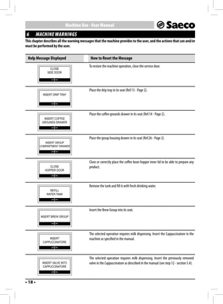 Machine Use - User Manual
6        MACHINE WARNINGS
This chapter describes all the warning messages that the machine provides to the user, and the actions that can and/or
must be performed by the user.

 Help Message Displayed                      How to Reset the Message
                                            To restore the machine operation, close the service door.
                 CLOSE
               SIDE DOOR




                                            Place the drip tray in its seat (Ref.13 - Page 2).
            INSERT DRIP TRAY




                                            Place the coffee grounds drawer in its seat (Ref.14 - Page 2).
            INSERT COFFEE
           GROUNDS DRAWER




                                            Place the group housing drawer in its seat (Ref.26 - Page 2).
             INSERT GROUP
          COMPARTMENT DRAWER




                                            Close or correctly place the coffee bean hopper inner lid to be able to prepare any
                CLOSE                       product.
             HOPPER DOOR




                                            Remove the tank and fill it with fresh drinking water.
                REFILL
              WATER TANK




                                            Insert the Brew Group into its seat.
          INSERT BREW GROUP




                                            The selected operation requires milk dispensing. Insert the Cappuccinatore in the
                INSERT                      machine as specified in the manual.
            CAPPUCCINATORE




                                            The selected operation requires milk dispensing. Insert the previously removed
           INSERT VALVE INTO                valve in the Cappuccinatore as described in the manual (see step 12 - section 5.4).
            CAPPUCCINATORE




• 18 •
 