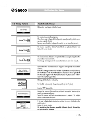 Machine Use - User Manual




Help Message Displayed        How to Reset the Message
                             Fill the coffee bean hopper with coffee beans.
          ADD COFFEE




                             The machine requests a descaling cycle.
                             When this message is displayed, it is still possible to use the machine, but its correct
                             operation might be affected.
                             Damages caused by failure to descale the machine are not covered by warranty.

                             The machine requests the "Intenza" water filter to be replaced with a new one.
                             Contact the Service Provider.



                             The machine reminds that after a few cycles it will be necessary to empty the coffee
                             grounds drawer (see section 3.7).
                             This message does not prevent the machine from brewing some more products.


                             Remove the coffee grounds drawer and empty the coffee grounds into a suitable
                             container.
         EMPTY COFFEE        Note: The coffee grounds drawer must be emptied only when required by
        GROUNDS DRAWER
                             the machine and with the machine turned on and/or in stand-by mode. If
                             the drawer is emptied with the machine turned off, the machine will not
                             record the emptying operation.
                             Blinking red light. Machine in Stand-by.

                             The Stand-by settings can be changed (contact the Service Provider).

                             Press the "    " button (25).
                             An event has occurred which needs the machine to be restarted. Take note of the
        RESTART TO SOLVE     code (E xx) shown at the bottom.
                             Turn off the machine, wait for 30 seconds and then turn it on again. If the problem
                             persists, contact the service centre.

                             If this page is displayed after starting the machine, this means that the descaling
           DESCALING
           DESCALING
                             cycle is needed.
            NEEDED.          Contact the Service Provider.
           DESCALE?
          NO           YES   We remind you that damages caused by failure to descale the machine
                             are not covered by warranty.


                                                                                                             • 19 •
 