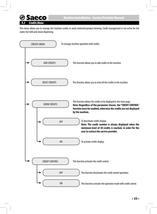 Machine Installation - Service Provider Manual
 9.3     Credits Menu
This menu allows you to manage the machine credits to avoid undesired product brewing. Credit management is not active for hot
water, hot milk and steam dispensing.



           CREDITS MENU                    To manage machine operation with credits.




                         ADD CREDITS                    This function allows you to add credits to the machine.




                        RESET CREDITS                  This function allows you to reset all the credits in the machine.




                                                        This function allows the credits to be displayed in the main page.
                         SHOW CREDITS                   Note: Regardless of the parameter chosen, the “CREDIT CONTROL”
                                                        function must be enabled, otherwise the credits are not displayed
                                                        by the machine.


                                         OFF                     To deactivate credits display.
                                                                 Note: The credit number is always displayed when the
                                                                 minimum level of 30 credits is reached, in order for the
                                                                 user to contact the service provider.


                                          ON                     To activate credits display.




                        CREDIT CONTROL                  This function activates the credit control.


                                         OFF                     This function deactivates the credit control operation.


                                          ON                     This function activates the operation mode with credit control.




                                                                                                                           • 35 •
 