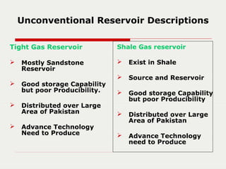 Unconventional Reservoir Descriptions
Tight Gas Reservoir
 Mostly Sandstone
Reservoir
 Good storage Capability
but poor Producibility.
 Distributed over Large
Area of Pakistan
 Advance Technology
Need to Produce
Shale Gas reservoir
 Exist in Shale
 Source and Reservoir
 Good storage Capability
but poor Producibility
 Distributed over Large
Area of Pakistan
 Advance Technology
need to Produce
 