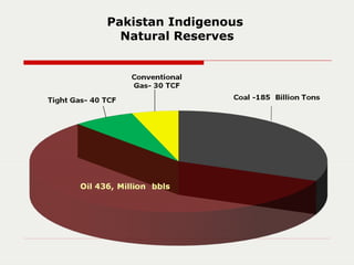 Pakistan Indigenous
Natural Reserves
 