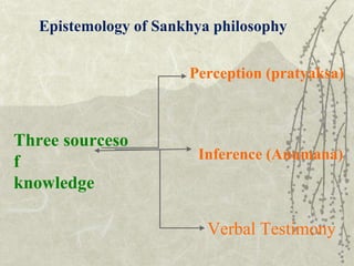 Epistemology and Metaphysicsofsankhyaphilosophy.pptx