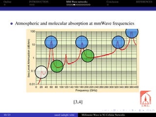 Outline INTRODUCTION MM-Wave networks Conclusion REFERENCES
Atmospheric and molecular absorption at mmWave frequencies
[3,4]
10 / 23 saeed sadeghi velni Millimeter Wave in 5G Cellular Networks
 