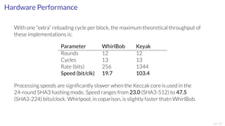 Hardware Performance 
With one “extra” reloading cycle per block, the maximum theoretical throughput of 
these implementations is: 
Parameter WhirlBob Keyak 
Rounds 12 12 
Cycles 13 13 
Rate (bits) 256 1344 
Speed (bit/clk) 19.7 103.4 
Processing speeds are significantly slower when the Keccak core is used in the 
24-round SHA3 hashing mode. Speed ranges from 23.0 (SHA3-512) to 47.5 
(SHA3-224) bits/clock. Whirlpool, in coparison, is slightly faster thatn WhirlBob. 
10/17 
 