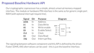 Proposed Baseline Hardware API 
Our cryptographic coprocessor has a simple, almost universal memory-mapped 
interface. The module or hardware PIN interface is the same as for generic single port 
RAM (with optional interrupt request line). 
Signal Dir Purpose Diagram 
ADDR In Address 
ADDR 
DI 
WE 
EN 
CLK 
AEAD 
Core 
DO 
IRQ 
DI In Data Write 
WE In Write enable 
EN In Enable/Select 
CLK In Clock 
DO Out Data Read 
IRQ Out Interrupt Req. 
The signaling between software component and this API is defined by the driver. 
Faster (DMA, AXI) alternatives can be used – this is just the baseline interface. 
12/17 
 
