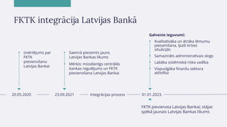 FKTK integrācija Latvijas Bankā
01.01.2023.
K K pievienota Latvijas Bankai; stājas
spēkā jaunais Latvijas Bankas likums
In...