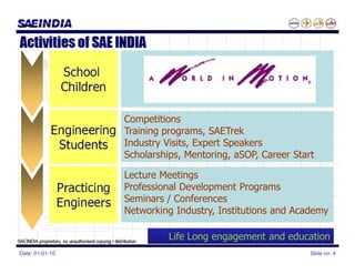 Competitions
                 Training programs, SAETrek
                 Industry Visits, Expert Speakers
                 Scholarships, Mentoring, aSOP, Career Start

                 Lecture Meetings
                 Professional Development Programs
                 Seminars / Conferences
                 Networking Industry, Institutions and Academy

                           Life Long engagement and education
Date: 01-01-10                                             Slide no: 4
 