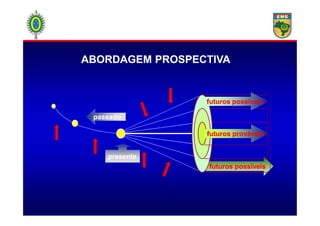 passadopassado
futuros possíveisfuturos possíveis
ABORDAGEM PROSPECTIVA
futuros possíveisfuturos possíveis
passadopassado
presentepresente
futuros prováveisfuturos prováveis
 