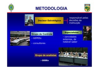 Decisor Estratégico
responsável pelas
decisões da
instituição
Especialistas
Grupo de Controle
METODOLOGIA
- GEPEEx
- consultores
- convidados
externos, de
notável saber
Grupo de Controle
Grupo de analistas
- CEEEx
 