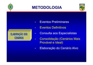- Eventos Preliminares
- Eventos Definitivos
- Consulta aos Especialistas
METODOLOGIA
- Consulta aos Especialistas
- Consolidação (Cenários Mais
Provável e Ideal)
- Elaboração do Cenário Alvo
 