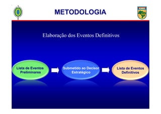 Elaboração dos Eventos Definitivos
METODOLOGIAMETODOLOGIA
Lista de Eventos
Preliminares
Lista de Eventos
Definitivos
Submetido ao Decisor
Estratégico
 