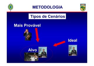 Tipos de Cenários
Mais Provável
METODOLOGIAMETODOLOGIA
Ideal
Alvo
 