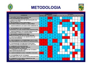 METODOLOGIA
 