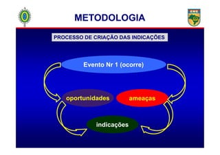Evento Nr 1 (ocorre)
PROCESSO DE CRIAÇÃO DAS INDICAÇÕES
METODOLOGIAMETODOLOGIA
oportunidades ameaças
indicações
 