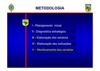 I - Planejamento inicial
II - Diagnóstico estratégico
METODOLOGIAMETODOLOGIA
I - Planejamento inicial
II - Diagnóstico estratégico
III - Elaboração dos cenários
IV - Elaboração das indicações
V - Divulgação e monitoramento
III - Elaboração dos cenários
IV - Elaboração das indicações
V - Monitoramento dos cenários
 