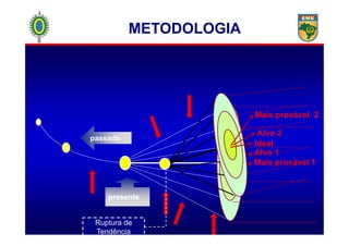 METODOLOGIA
Mais provável 2
passadopassado
presentepresente
Alvo 1
Mais provável 1
Alvo 2
Ideal
Ruptura de
Tendência
 