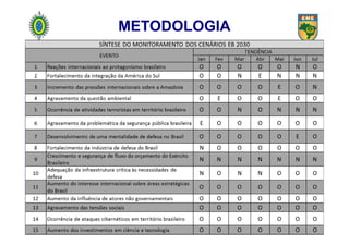 METODOLOGIA
 