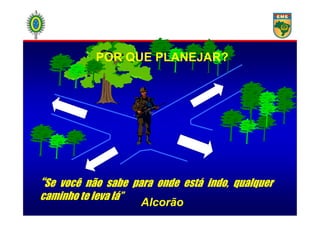 POR QUE PLANEJAR?
“Se você não sabe para onde está indo, qualquer
caminho te leva lá”
“Se você não sabe para onde está indo, qualquer
caminho te leva lá”
AlcorãoAlcorão
 