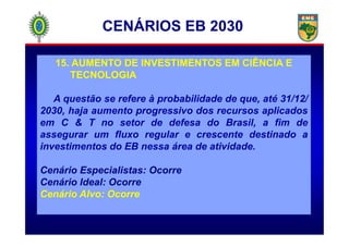 15. AUMENTO DE INVESTIMENTOS EM CIÊNCIA E
TECNOLOGIA
A questão se refere à probabilidade de que, até 31/12/
2030, haja aumento progressivo dos recursos aplicados
em C & T no setor de defesa do Brasil, a fim de
CENÁRIOS EB 2030
em C & T no setor de defesa do Brasil, a fim de
assegurar um fluxo regular e crescente destinado a
investimentos do EB nessa área de atividade.
Cenário Especialistas: Ocorre
Cenário Ideal: Ocorre
Cenário Alvo: Ocorre
 