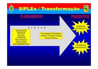 S I P L E X
SIPLExSIPLEx / Transformação/ Transformação
MODERNI
ZAÇÃO/2015
PROTEGER
SISFRON
Def Aae
Concepção Estratégica
TRANSFOR
MAÇÃO/2022
Def Aae
GUARANI
Rec Cpcd Op
Astros 2020
Def CIBERNÉTICA
Concepção Estratégica
Vetores Transformação
Áreas Críticas
 