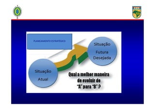 PLANEJAMENTO ESTRATÉGICO
 