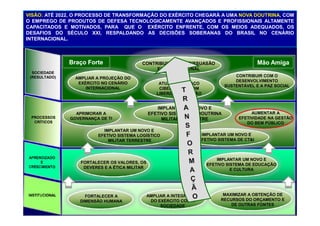 APRIMORAR A
IMPLANTAR UM NOVO E
EFETIVO SISTEMA DE DOUTRINA AUMENTAR A
CONTRIBUIR COM A DISSUASÃO
EXTRARREGIONAL
AMPLIAR A PROJEÇÃO DO
EXÉRCITO NO CENÁRIO
INTERNACIONAL
ATUAR NO ESPAÇO
CIBERNÉTICO COM
LIBERDADE DE AÇÃO
CONTRIBUIR COM O
DESENVOLVIMENTO
SUSTENTÁVEL E A PAZ SOCIAL
a. MISSÃO: CONTRIBUIR PARA A GARANTIA DA SOBERANIA NACIONAL, DOS PODERES CONSTITUÍDOS, DA
LEI E DA ORDEM, SALVAGUARDANDO OS INTERESSES NACIONAIS E COOPERANDO COM O
DESENVOLVIMENTO NACIONAL E O BEM-ESTAR SOCIAL.
b. PARA ISTO, PREPARAR A FORÇA TERRESTRE, MANTENDO-A EM PERMANENTE ESTADO DE PRONTIDÃO.
VISÃO: ATÉ 2022, O PROCESSO DE TRANSFORMAÇÃO DO EXÉRCITO CHEGARÁ A UMA NOVA DOUTRINA, COM
O EMPREGO DE PRODUTOS DE DEFESA TECNOLOGICAMENTE AVANÇADOS E PROFISSIONAIS ALTAMENTE
CAPACITADOS E MOTIVADOS, PARA QUE O EXÉRCITO ENFRENTE, COM OS MEIOS ADEQUADOS, OS
DESAFIOS DO SÉCULO XXI, RESPALDANDO AS DECISÕES SOBERANAS DO BRASIL NO CENÁRIO
INTERNACIONAL.
Braço ForteBraço Forte Mão AmigaMão Amiga
SOCIEDADE
(RESULTADO)
FORTALECER A
DIMENSÃO HUMANA
APRIMORAR A
GOVERNANÇA DE TI
AMPLIAR A INTEGRAÇÃO
DO EXÉRCITO COM A
SOCIEDADE
FORTALECER OS VALORES, OS
DEVERES E A ÉTICA MILITAR
IMPLANTAR UM NOVO E
EFETIVO SISTEMA DE EDUCAÇÃO
E CULTURA
EFETIVO SISTEMA DE DOUTRINA
MILITAR TERRESTRE
IMPLANTAR UM NOVO E
EFETIVO SISTEMA DE CT&I
AUMENTAR A
EFETIVIDADE NA GESTÃO
DO BEM PÚBLICO
MAXIMIZAR A OBTENÇÃO DE
RECURSOS DO ORÇAMENTO E
DE OUTRAS FONTES
IMPLANTAR UM NOVO E
EFETIVO SISTEMA LOGÍSTICO
MILITAR TERRESTRE
PROCESSOS
CRÍTICOS
 